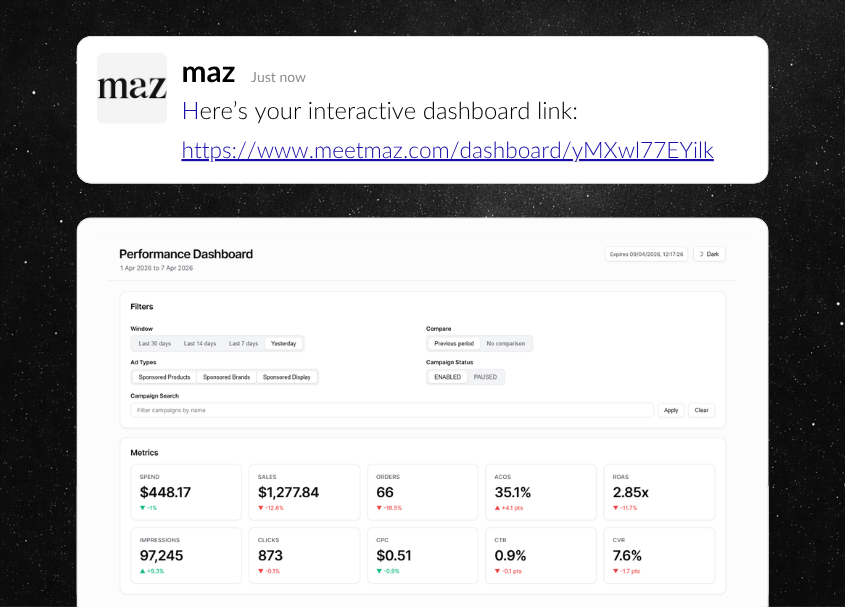 Interactive performance dashboard generated by Maz